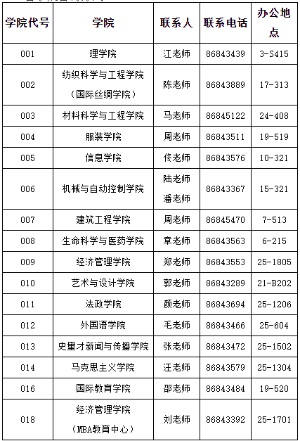 2021考研招生簡章：浙江理工大學大學2021年碩士研究生招生簡章