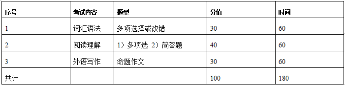 2021考研大綱：浙江理工大學(xué)翻譯碩士英語2021年碩士研究生自命題科目考試大綱