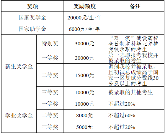 2021考研招生簡(jiǎn)章：鹽城工學(xué)院2021年招收攻讀碩士學(xué)位研究生招生簡(jiǎn)章