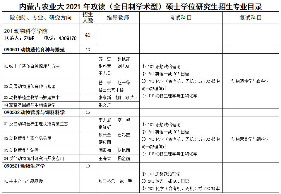 內(nèi)蒙古農(nóng)業(yè)大學(xué)2021年碩士研究生招生專業(yè)目錄及初試參考書目