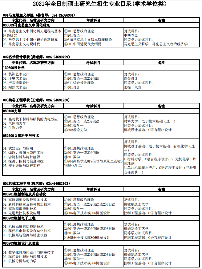 沈陽(yáng)理工大學(xué)2021年碩士研究生招生專業(yè)目錄