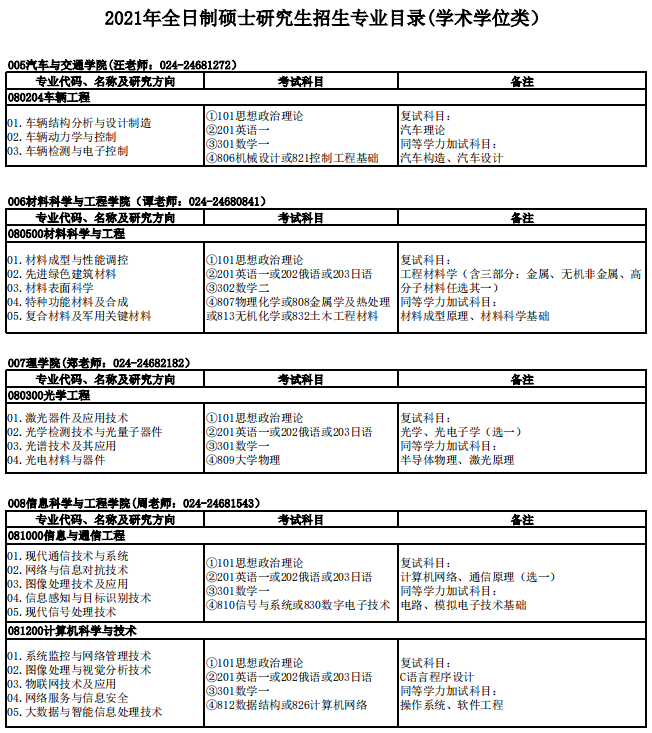 沈陽(yáng)理工大學(xué)2021年碩士研究生招生專業(yè)目錄