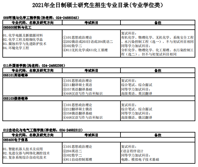 沈陽(yáng)理工大學(xué)2021年碩士研究生招生專業(yè)目錄