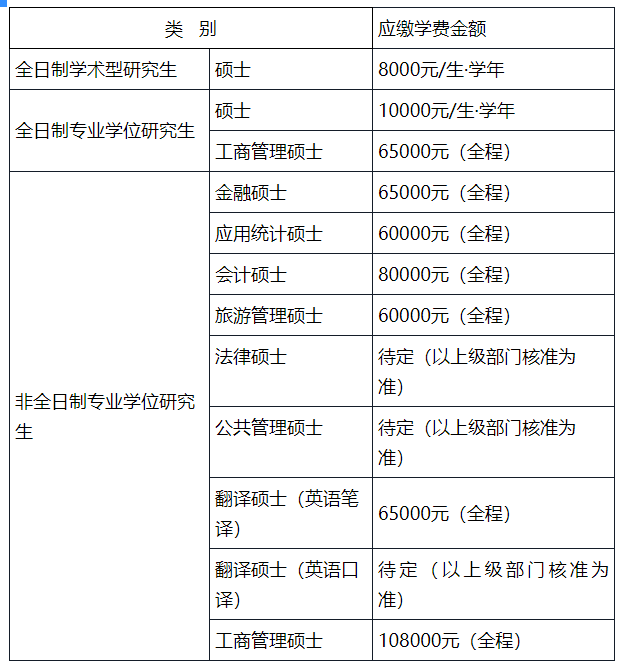 2021考研招生簡(jiǎn)章：浙江工商大學(xué)2021年攻讀碩士學(xué)位研究生招生簡(jiǎn)章