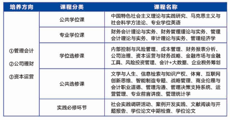 2021MPAcc招生簡章：廣東工業(yè)大學2021年MPAcc招生簡章