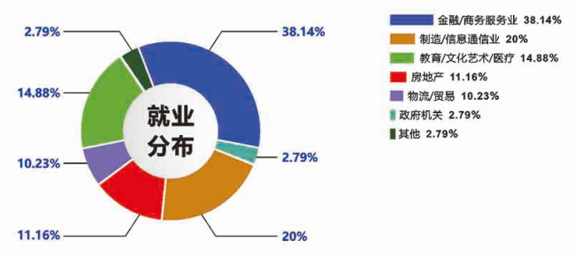 2021MPAcc招生簡章：廣東工業(yè)大學2021年MPAcc招生簡章