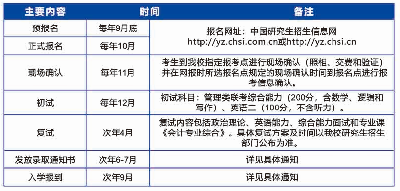 2021MPAcc招生簡章：廣東工業(yè)大學2021年MPAcc招生簡章