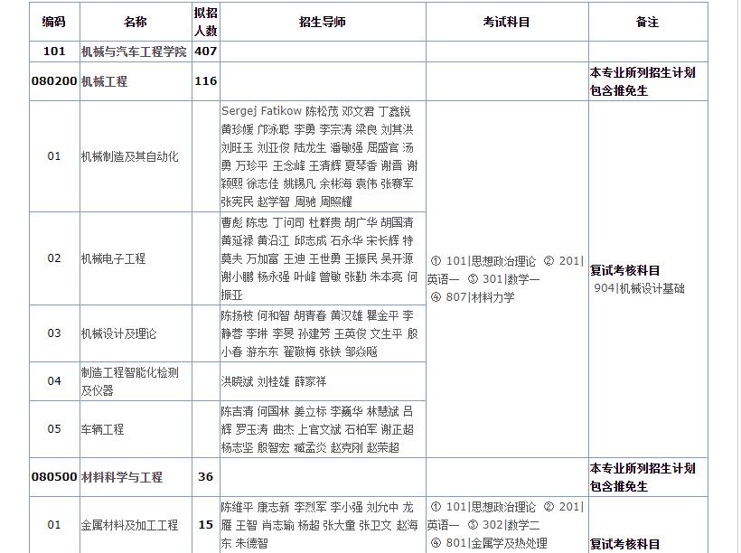 2021考研專業(yè)目錄：華南理工大學 2021年碩士研究生招生專業(yè)目錄