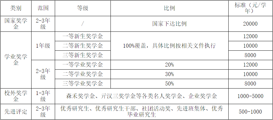 2021考研招生簡章：浙江農(nóng)林大學(xué)2021年碩士研究生招生章程