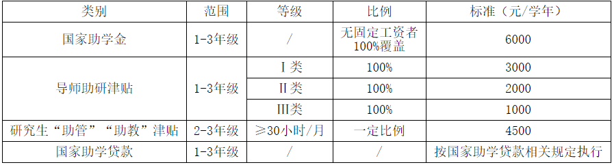 2021考研招生簡章：浙江農(nóng)林大學(xué)2021年碩士研究生招生章程