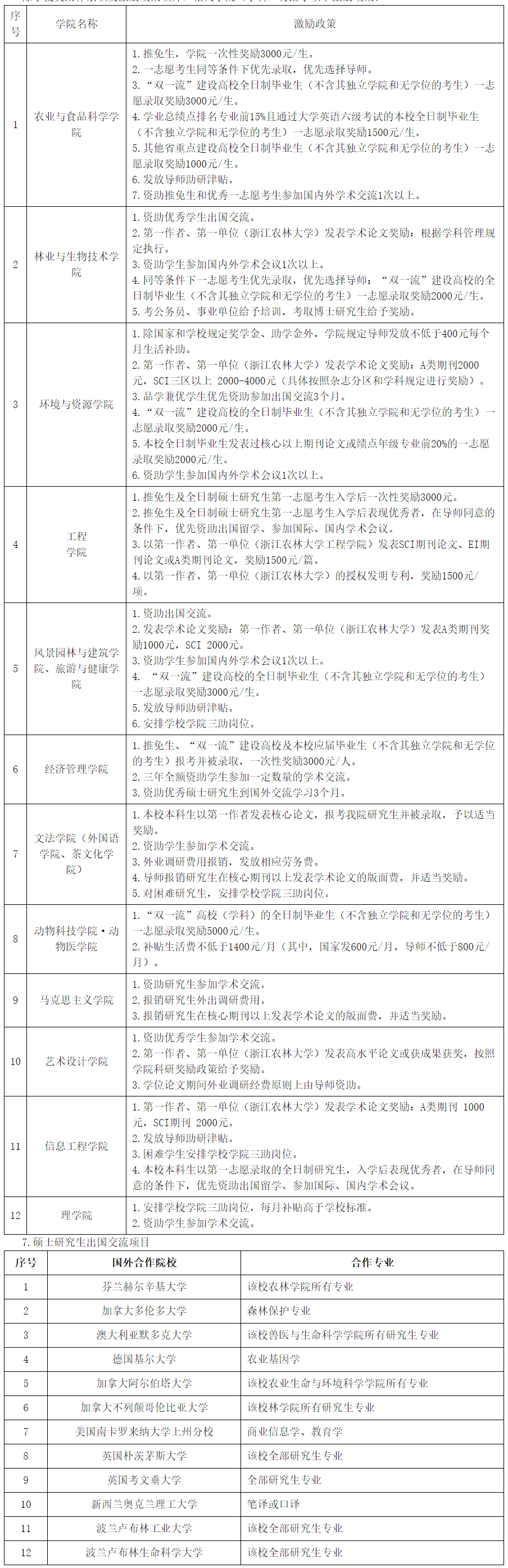 2021考研招生簡章：浙江農(nóng)林大學(xué)2021年碩士研究生招生章程