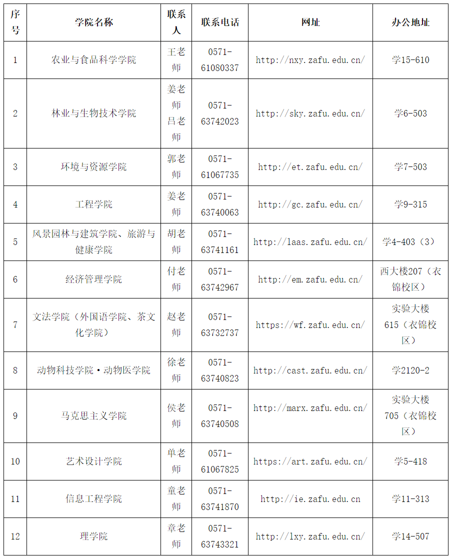 2021考研招生簡章：浙江農(nóng)林大學(xué)2021年碩士研究生招生章程