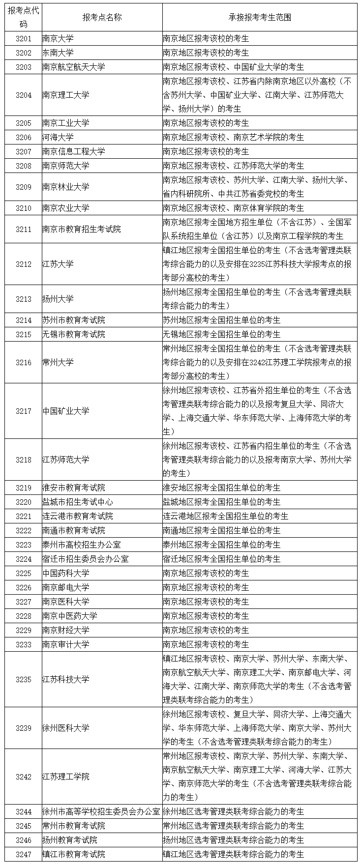 2021考研網(wǎng)報公告：江蘇省2021年全國碩士研究生招生網(wǎng)上報名公告