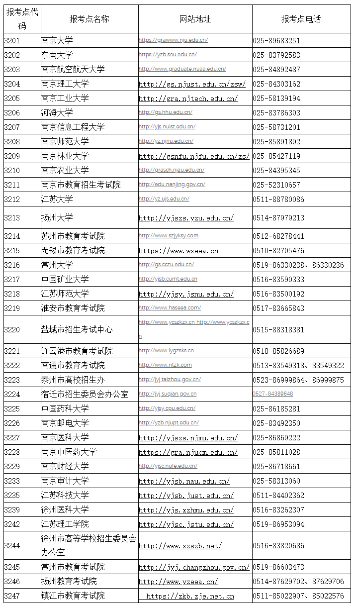 2021考研網(wǎng)報公告：江蘇省2021年全國碩士研究生招生網(wǎng)上報名公告