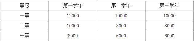 2021考研招生簡(jiǎn)章：安徽工程大學(xué)2021年攻讀碩士研究生招生簡(jiǎn)章