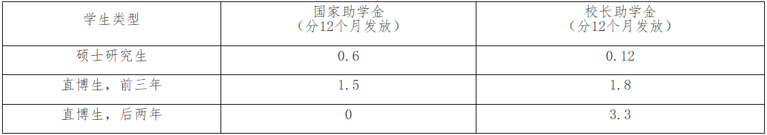 2021考研招生簡章：廈門大學(xué)2021年攻讀碩士研究生招生簡章