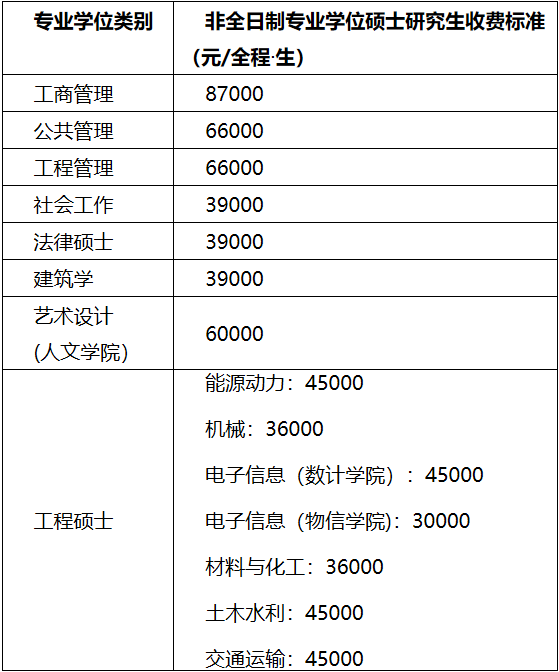 2021考研招生簡章：福州大學(xué)2021年攻讀碩士研究生招生簡章