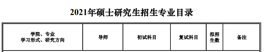 沈陽建筑大學(xué)2021年碩士研究生招生專業(yè)目錄