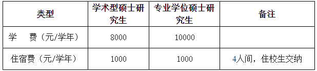 2021考研招生簡章：安徽醫(yī)科大學(xué)2021年碩士研究生招生章程及專業(yè)目錄