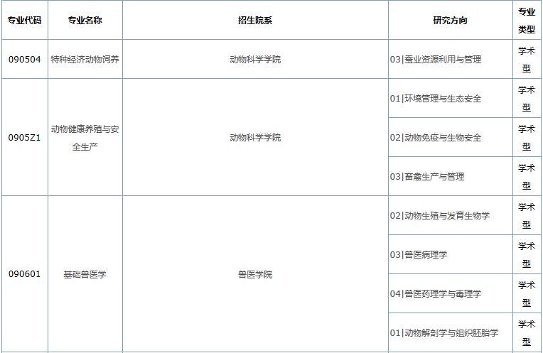 2021考研專業(yè)目錄：華南農(nóng)業(yè)大學(xué)2021年碩士研究生招生目錄 