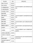 2021考研招生簡章：北京體育大學2021年碩士研究生招生簡章