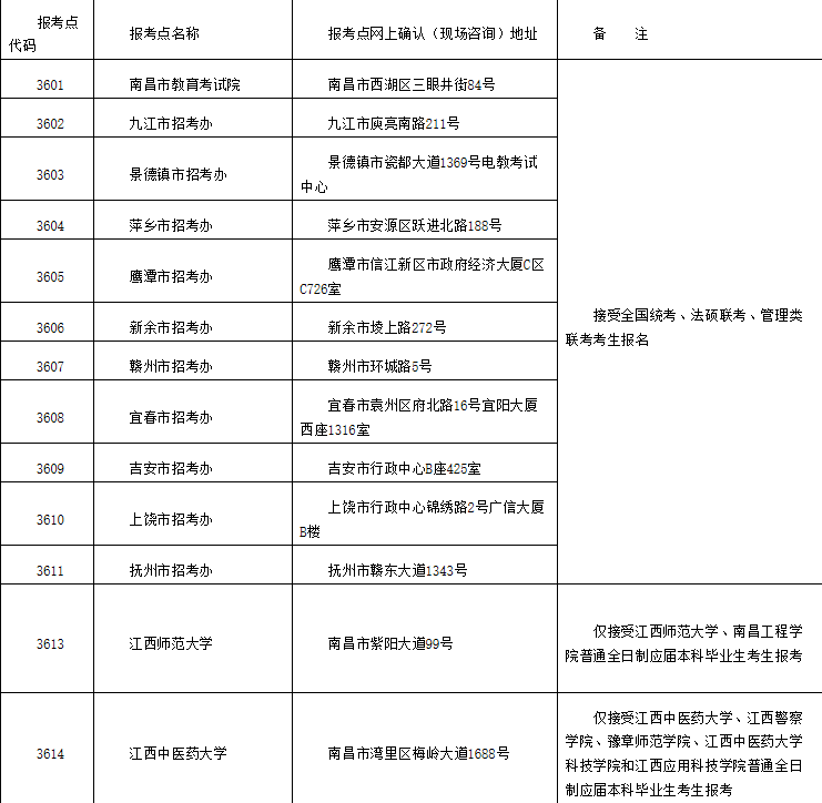 2021考研網(wǎng)報(bào)公告：江西省2021年碩士研究生招生考試網(wǎng)上報(bào)名公告