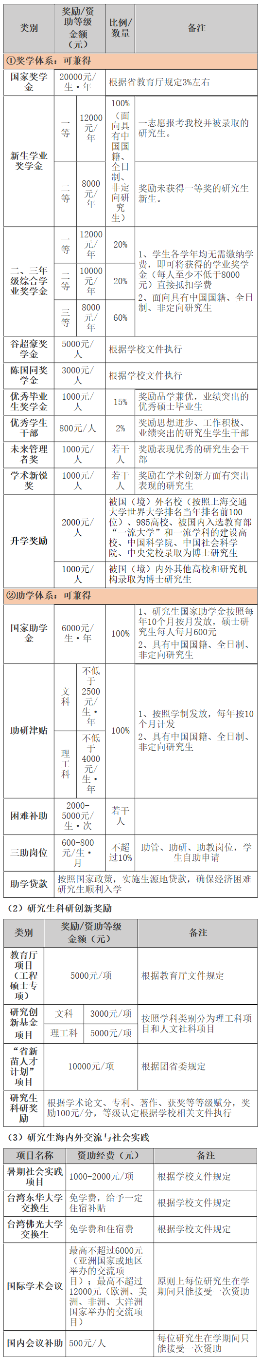 2021考研招生簡(jiǎn)章：溫州大學(xué)2021年碩士研究生招生簡(jiǎn)章