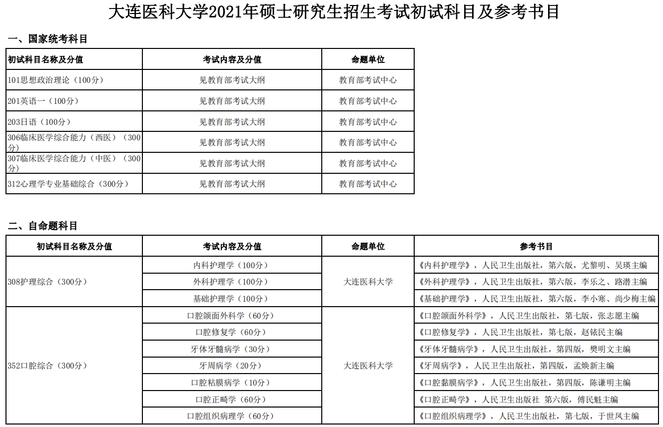 大連醫(yī)科大學(xué)2021年碩士研究生招生考試初試科目及參考書目