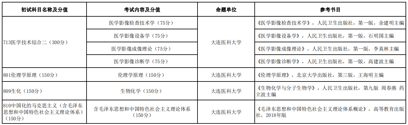 大連醫(yī)科大學(xué)2021年碩士研究生招生考試初試科目及參考書目