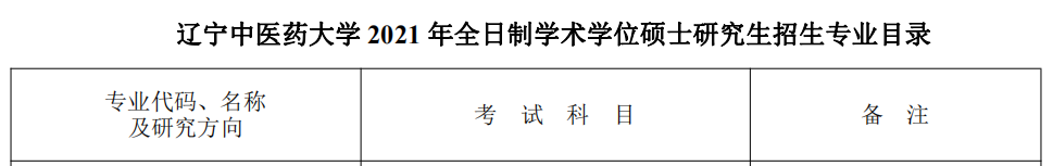 遼寧中醫(yī)藥大學(xué)2021年 碩士研究生招生專業(yè)目錄