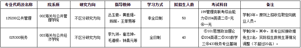 2021考研專業(yè)目錄：上海海關(guān)學(xué)院2021年碩士研究生招生專業(yè)目錄