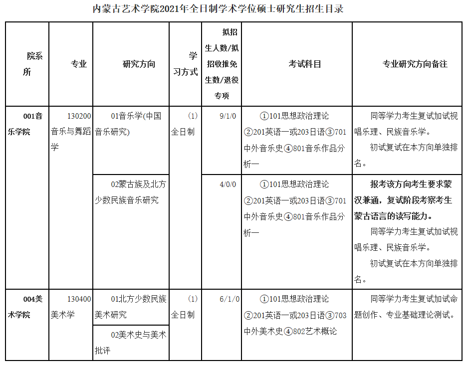 內蒙古藝術學院2021年碩士研究生招生目錄