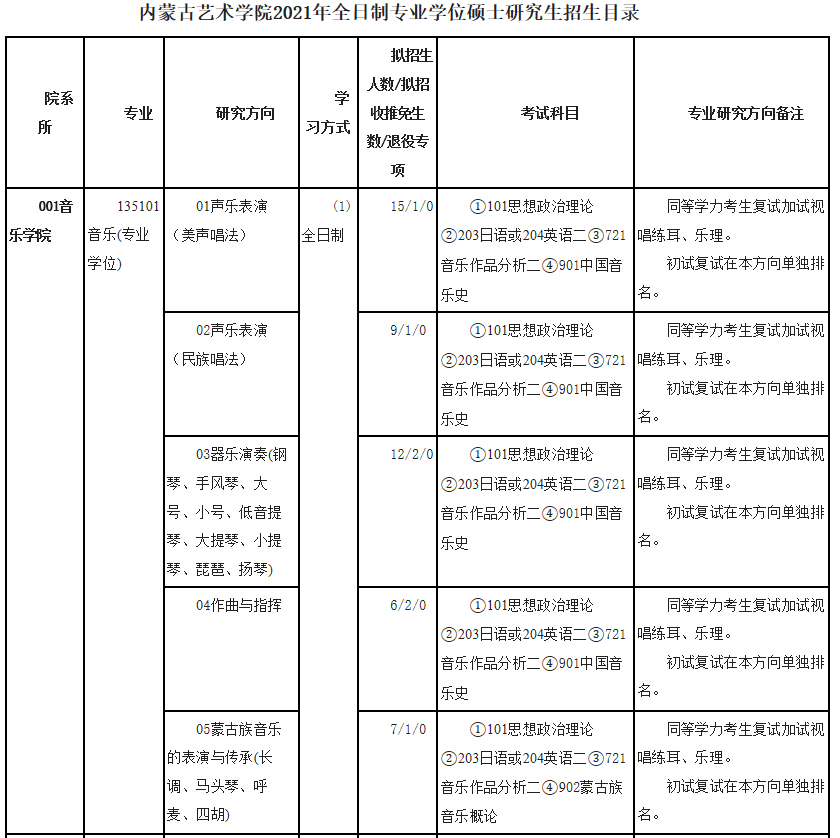 內蒙古藝術學院2021年碩士研究生招生目錄