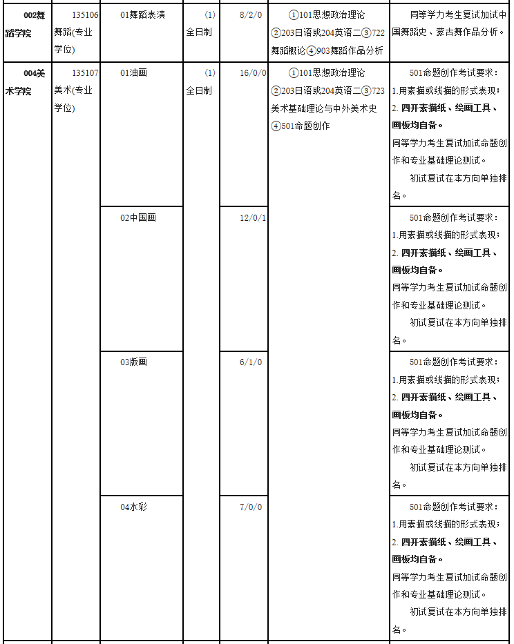 內蒙古藝術學院2021年碩士研究生招生目錄