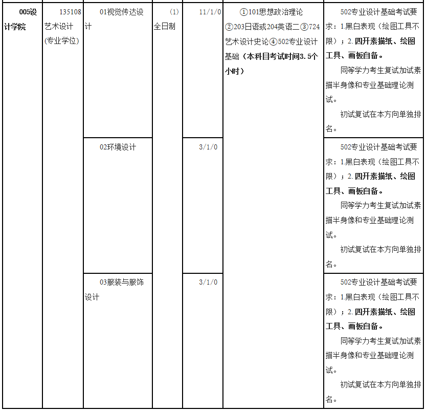 內蒙古藝術學院2021年碩士研究生招生目錄