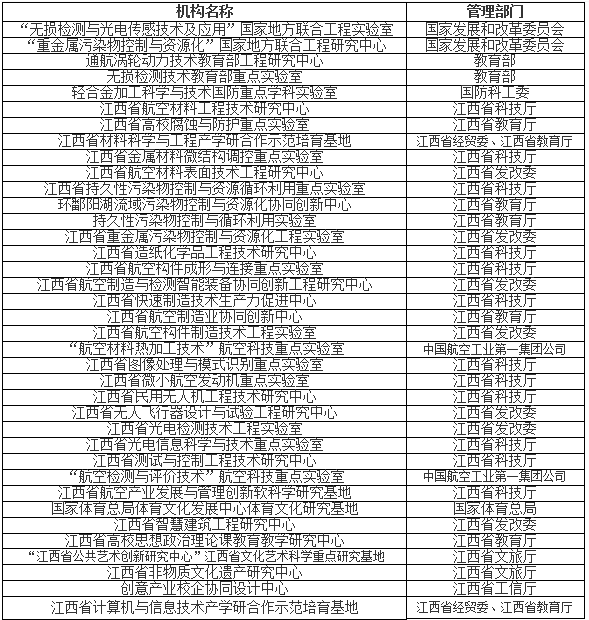 2021考研招生簡章：南昌航空大學(xué)2021年碩士研究生招生簡章