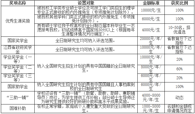 2021考研招生簡章：南昌航空大學(xué)2021年碩士研究生招生簡章