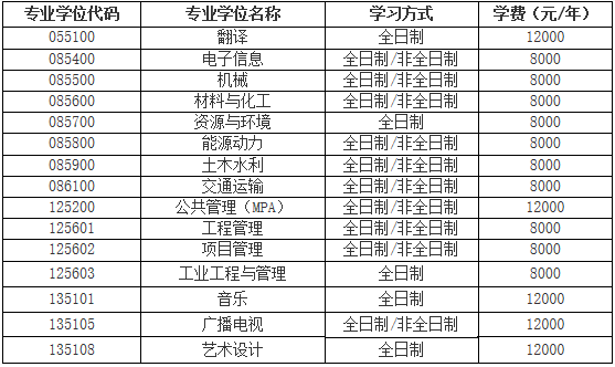 2021考研招生簡章：南昌航空大學(xué)2021年碩士研究生招生簡章