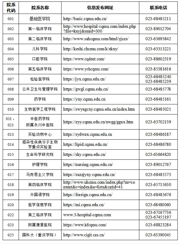 2021考研招生簡章：重慶醫(yī)科大學(xué)2021年招收攻讀碩士學(xué)位研究生招生章程