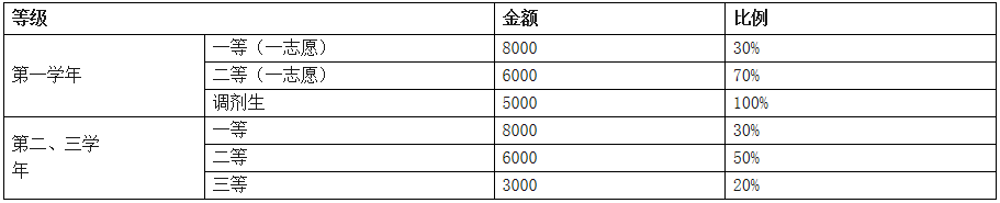 2021考研招生簡章：西南民族大學(xué)2021年碩士研究生招生章程