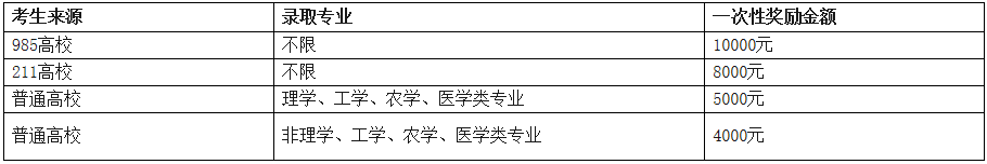 2021考研招生簡章：西南民族大學(xué)2021年碩士研究生招生章程