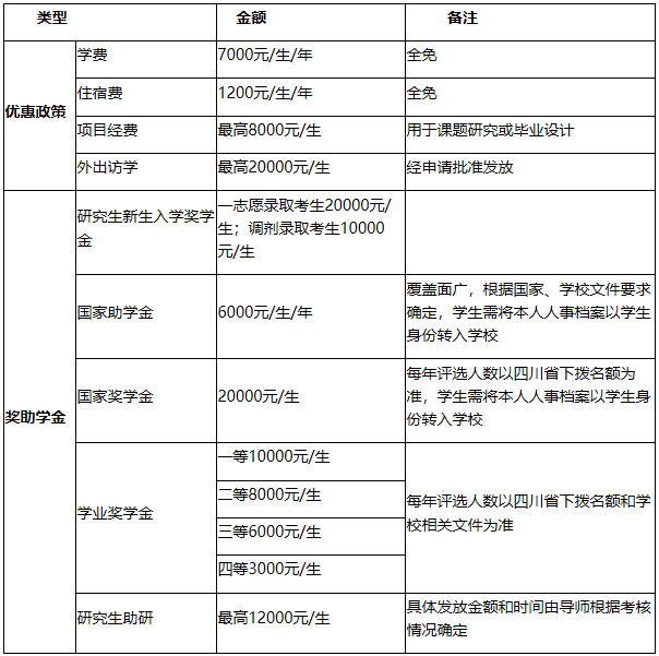 2021考研招生簡章：綿陽師范學(xué)院2021年碩士研究生招生章程