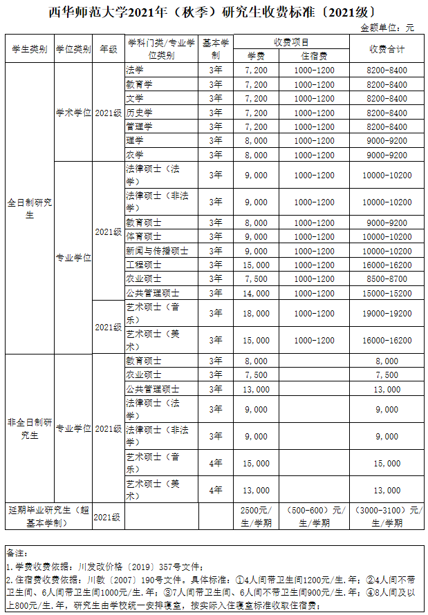 2021考研招生簡章：西華師范大學(xué)2021年碩士研究生招生章程