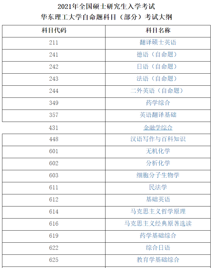 華東理工大學2021年全國碩士研究生入學考試自命題科目（部分）考試大綱