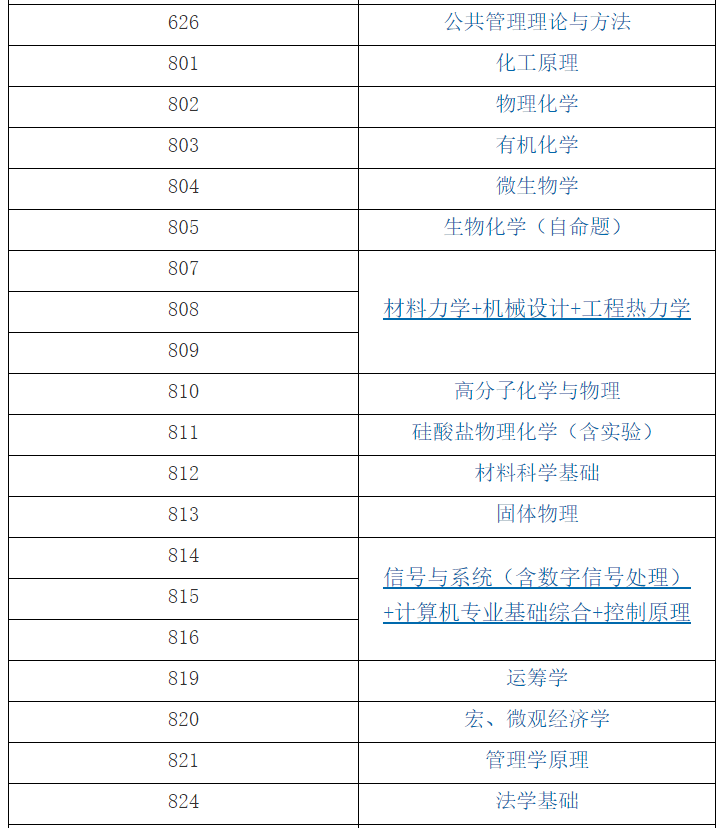 華東理工大學2021年全國碩士研究生入學考試自命題科目（部分）考試大綱