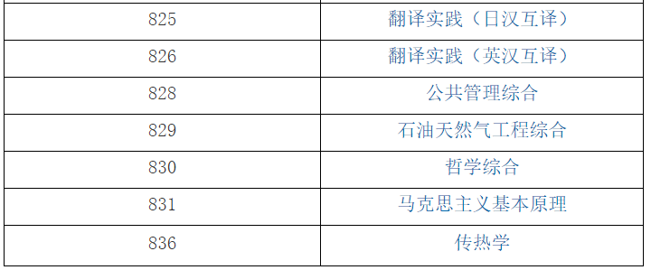 華東理工大學2021年全國碩士研究生入學考試自命題科目（部分）考試大綱