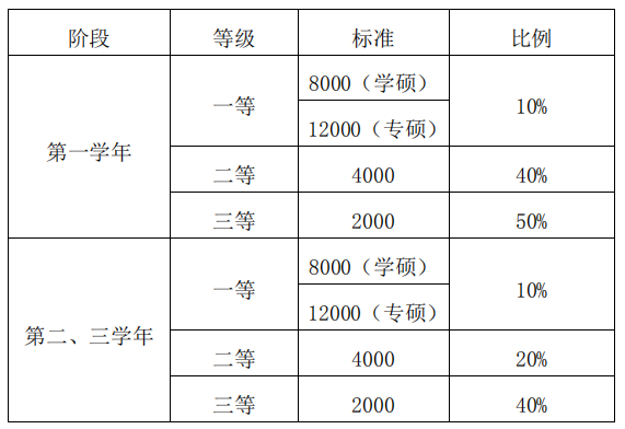 大連外國語大學(xué)2021年碩士研究生招生簡章