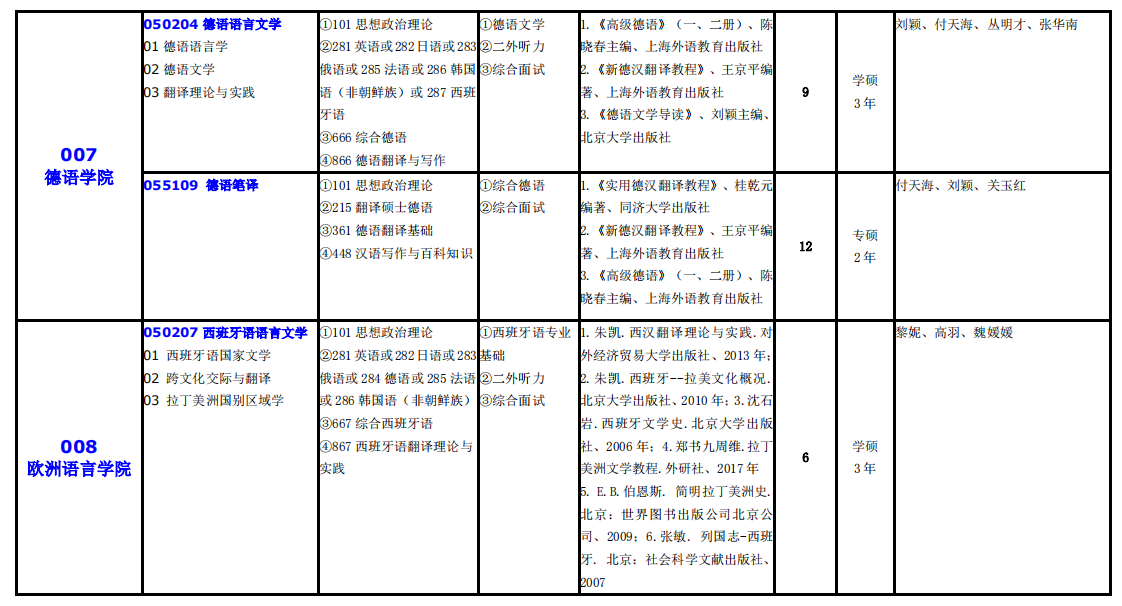 大連外國語大學2021年碩士研究生（全日制）招生專業(yè)目錄