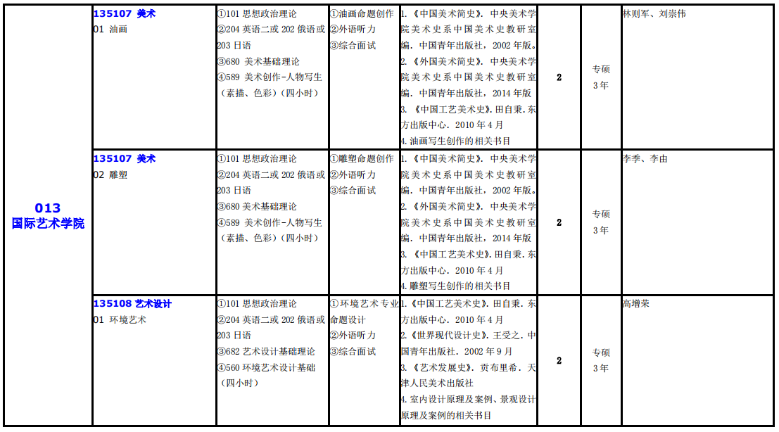 大連外國語大學2021年碩士研究生（全日制）招生專業(yè)目錄