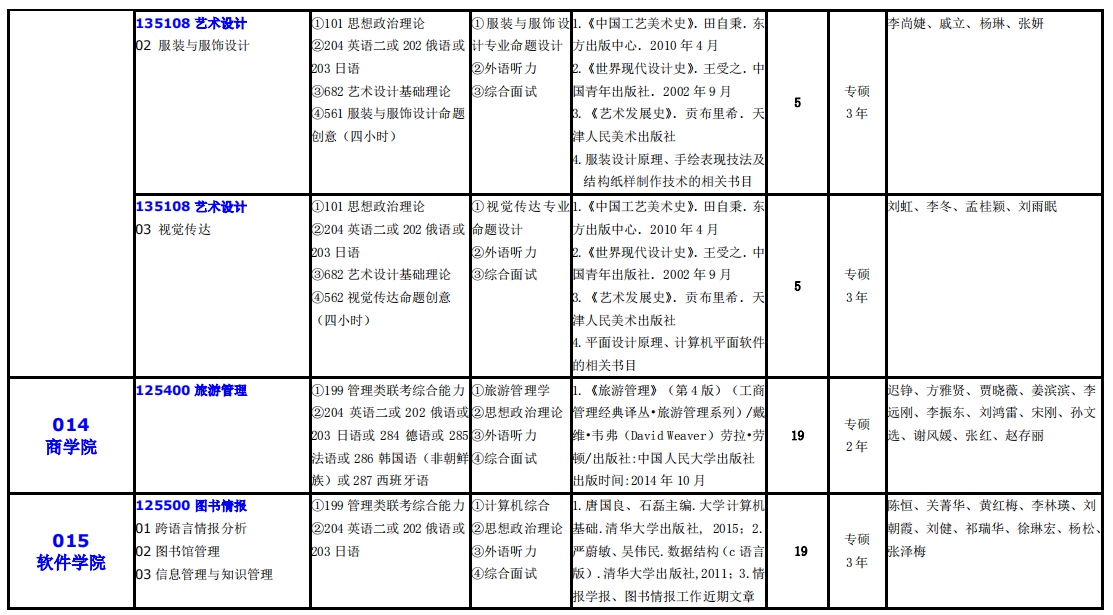 大連外國語大學2021年碩士研究生（全日制）招生專業(yè)目錄